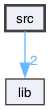 src